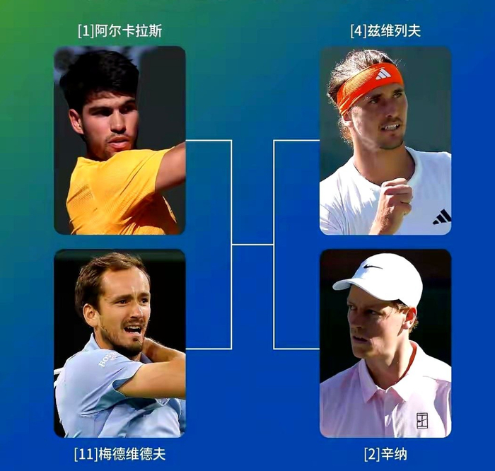 博鱼下载-IW大师赛最艰巨任务：小兹维列夫替代德约和梅总重返前十上榜|梅德韦杰夫|阿尔卡拉斯|辛纳|印第安维尔斯|扬尼克-辛纳_新浪体育_新浪新闻